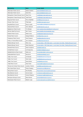 LLC members Aug 2021