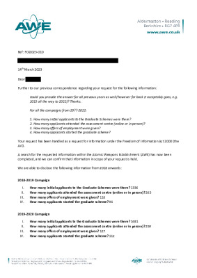 FOI Request- Follow up question about graduate intake