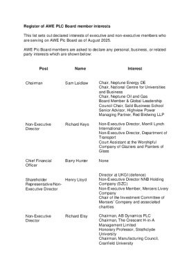 Register of AWE Board Members Declaration of Interests – August 2025